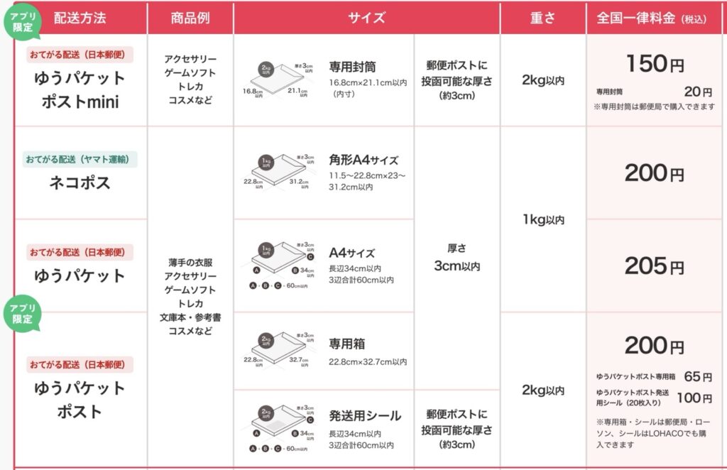 Yahoo!フリマ 送料一覧