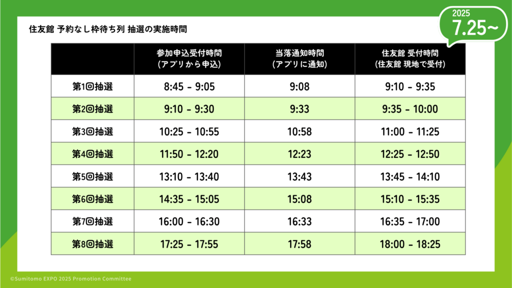住友館 LINE抽選 時間帯