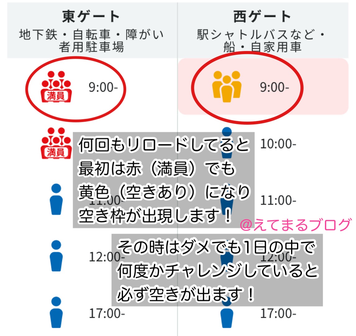 万博 東ゲード 9時入場 キャンセル拾い